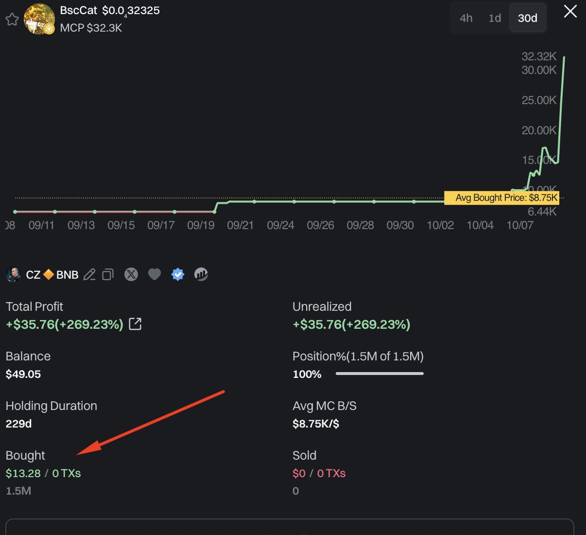 Community screenshot showing a BSCAT position